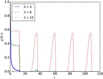 Energy performance of self-powered green IoT nodes